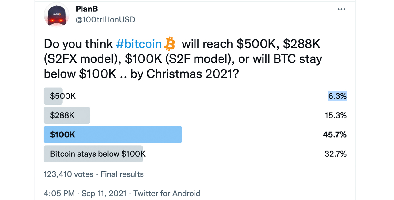 模型 SugtokentPocketts BTC 价格下限为 39